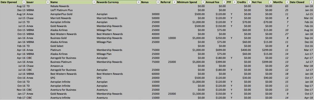 My credit card tracker from a while back...