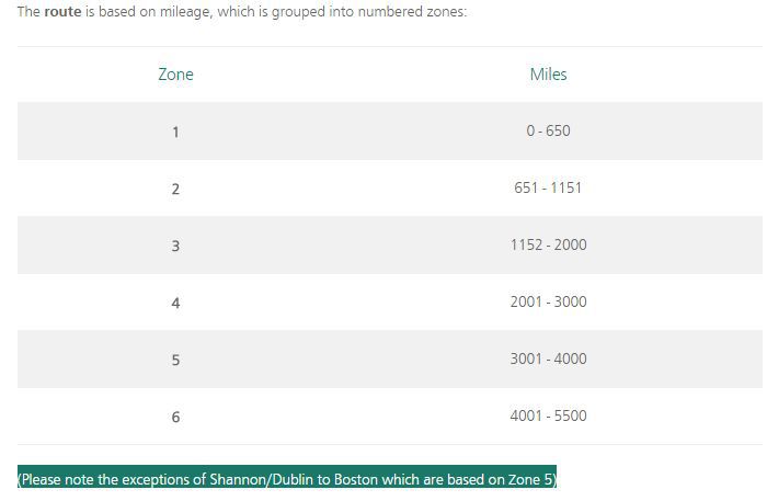 AerLingus-award-chart.jpg