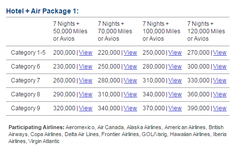 Marriott-Travel-Package-Chart.png