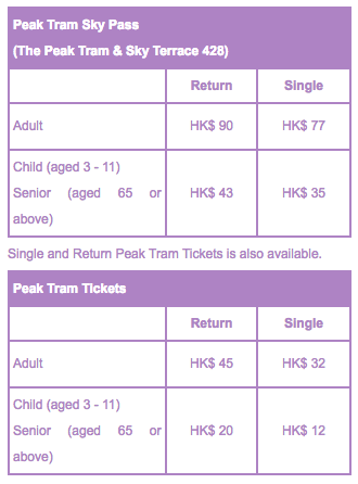 Peak Tram Tickets | Prince of Travel | Trip Reports