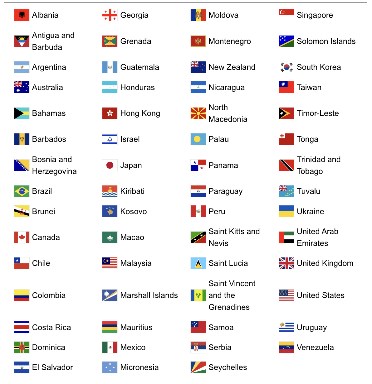 ETIAS visa exempt countries ETIAS visa exempt countries