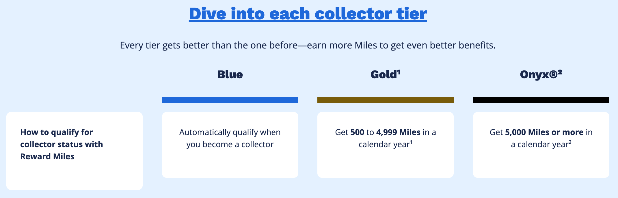 AIR MILES Gold and Onyx status benefits AIR MILES Gold and Onyx status benefits