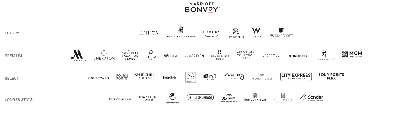 marriott footprint logo marriott footprint logo