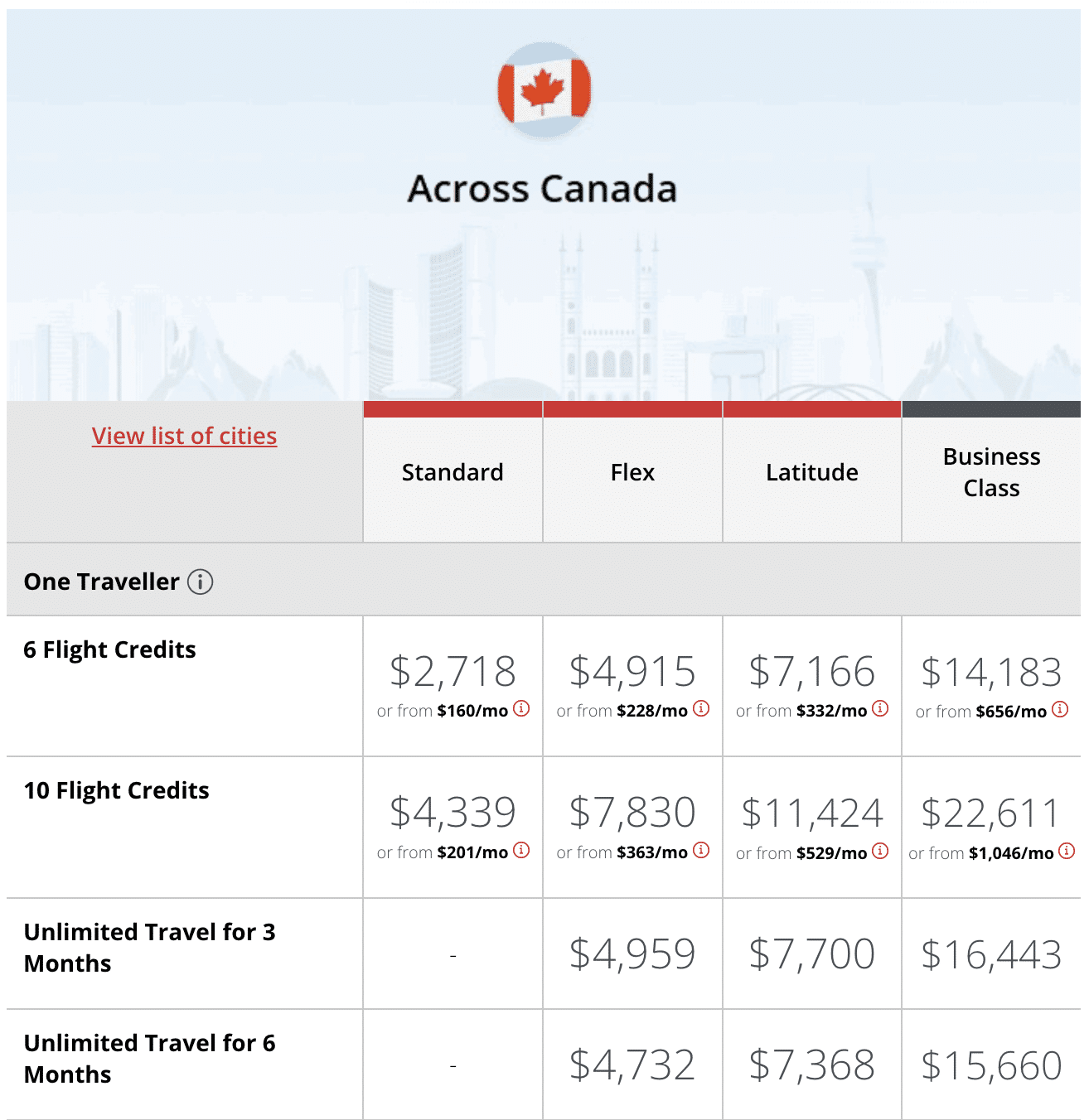 Air Canada Across Canada Pass Summer 2025