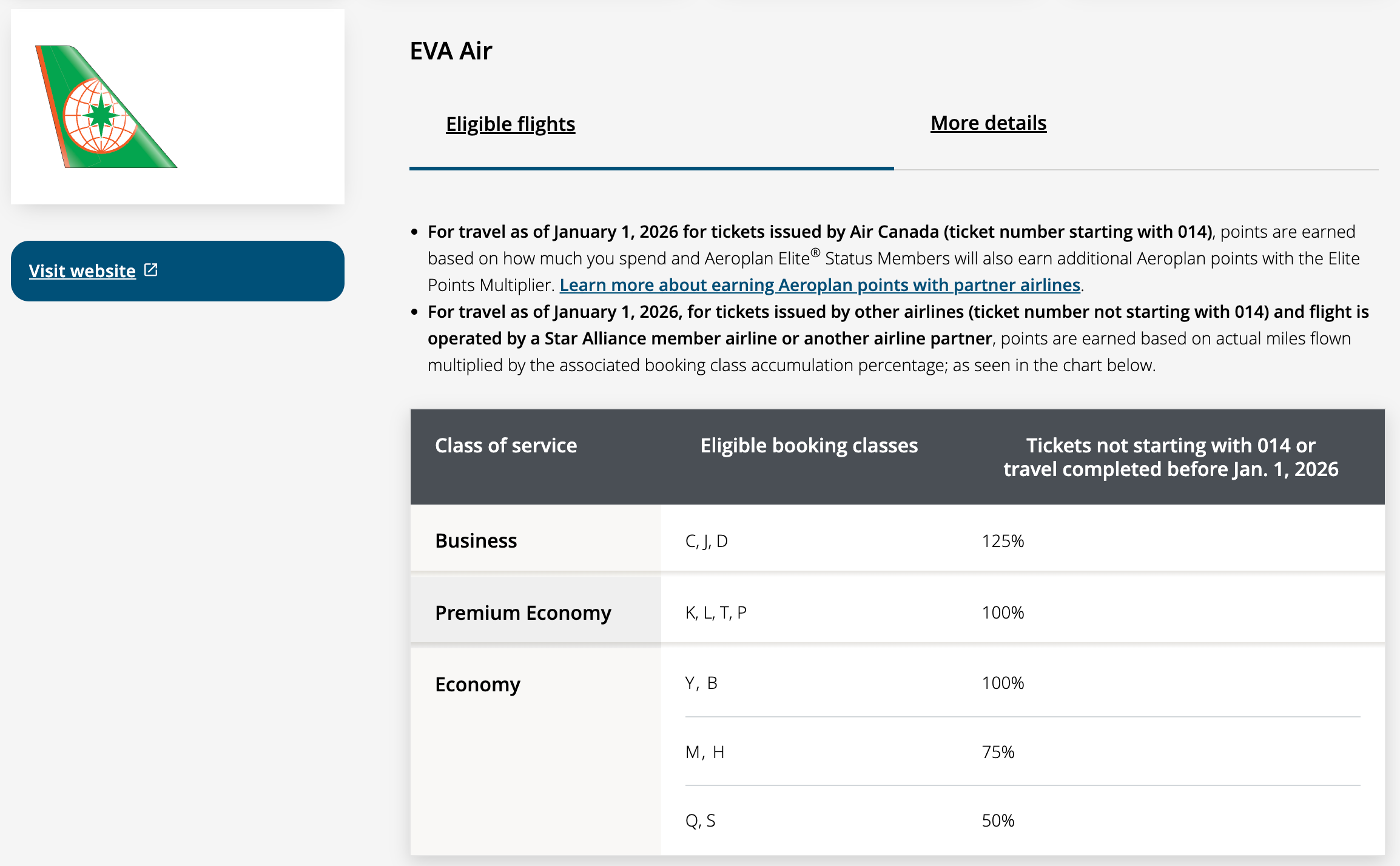 Aeroplan partner airline earning Aeroplan partner airline earning