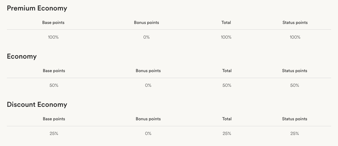 Partner tickets credited to Alaska