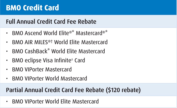 Premium Plan Credit Card Rebate