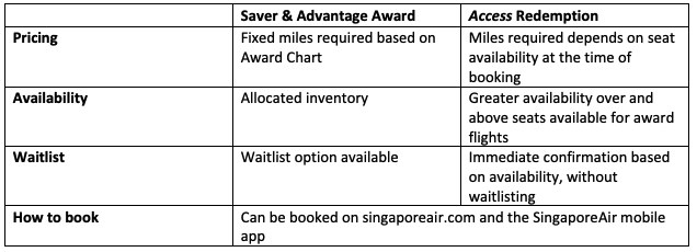 Singapore Airlines Award Comparison