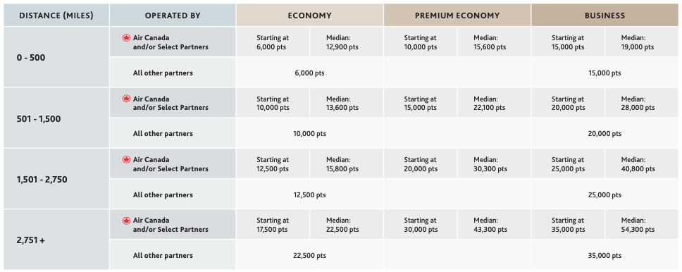 Within North America August 2025