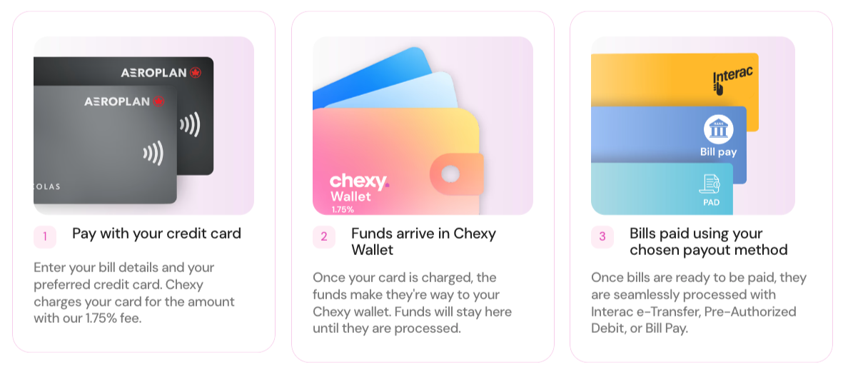 Earn points with Chexy and Aeroplan