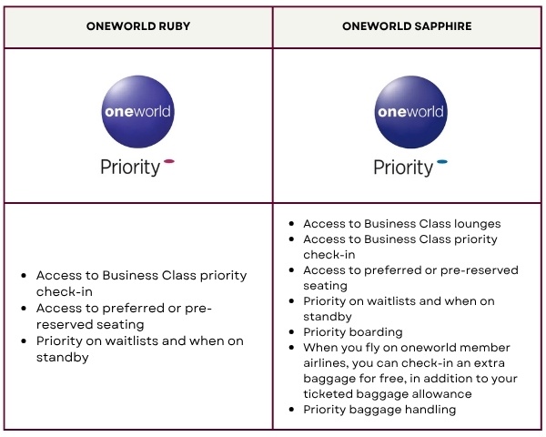 oneworld chart