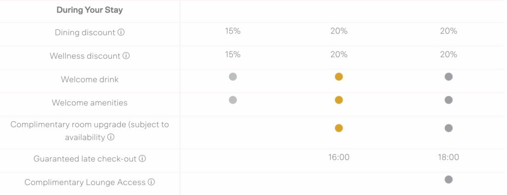 Member Benefits Dusit Gold 01 20 2026 11 19 PM