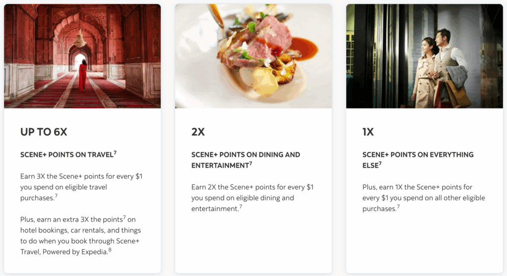 Scotiabank Passport Visa Infinite Privilege Card Earning